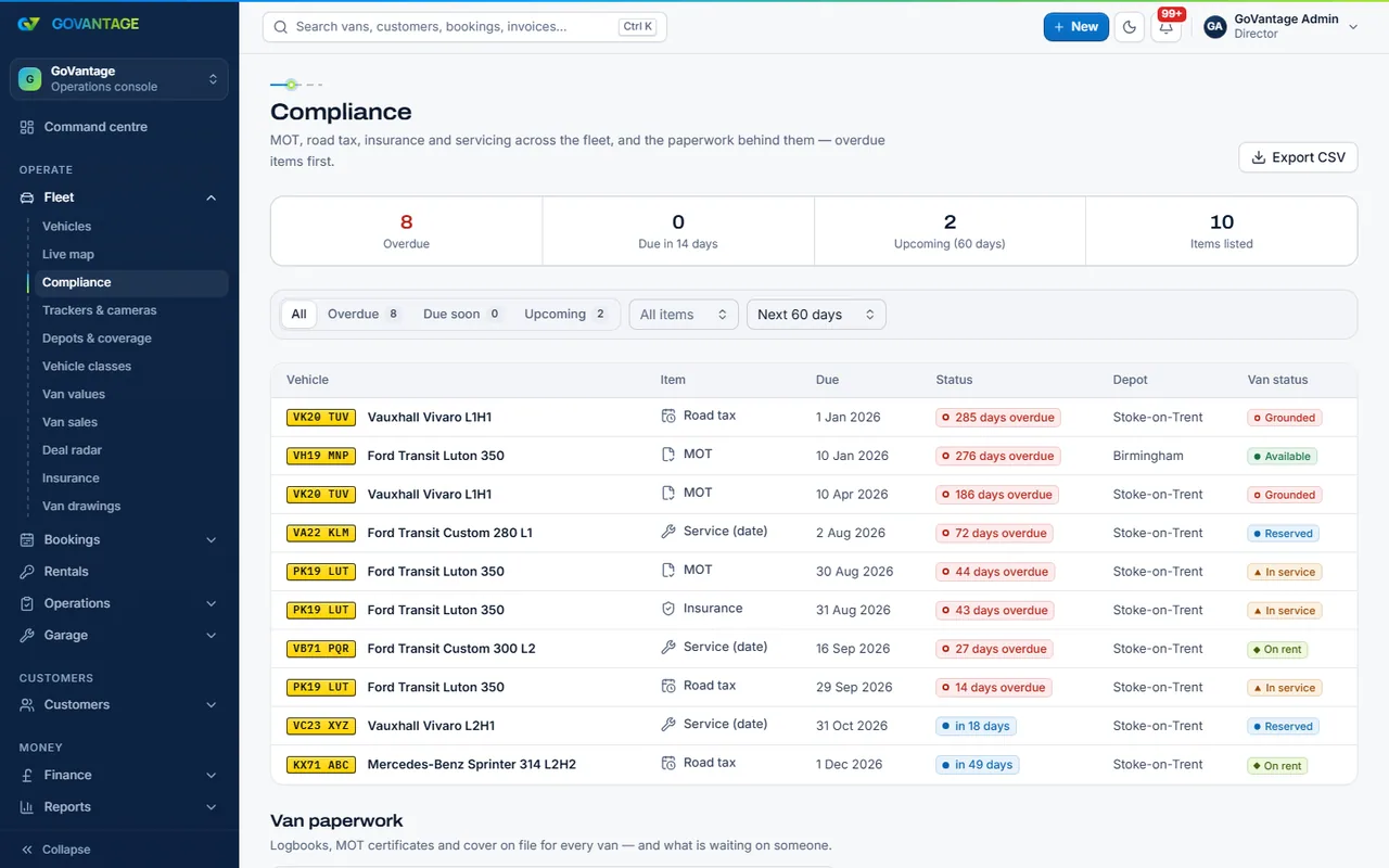The compliance board listing MOT, tax, service and insurance dates across the fleet, soonest first