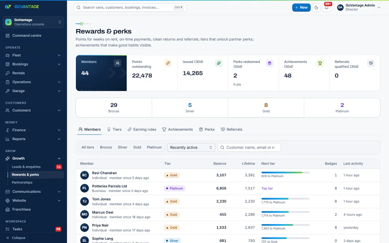The rewards page in the staff console with rules, tiers and accounts