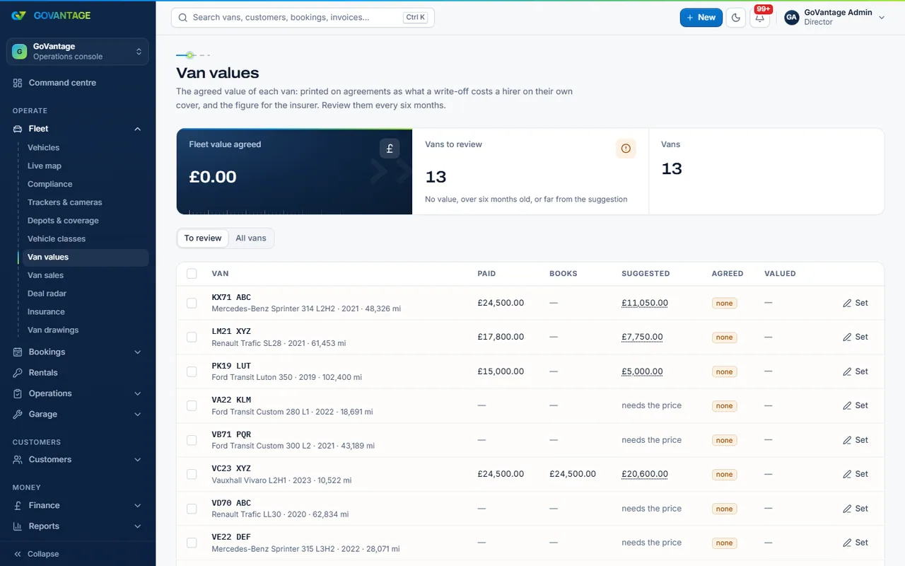 Pagina valorilor vehiculelor cu prețul de achiziție, valoarea actuală și finanțarea pe dubă