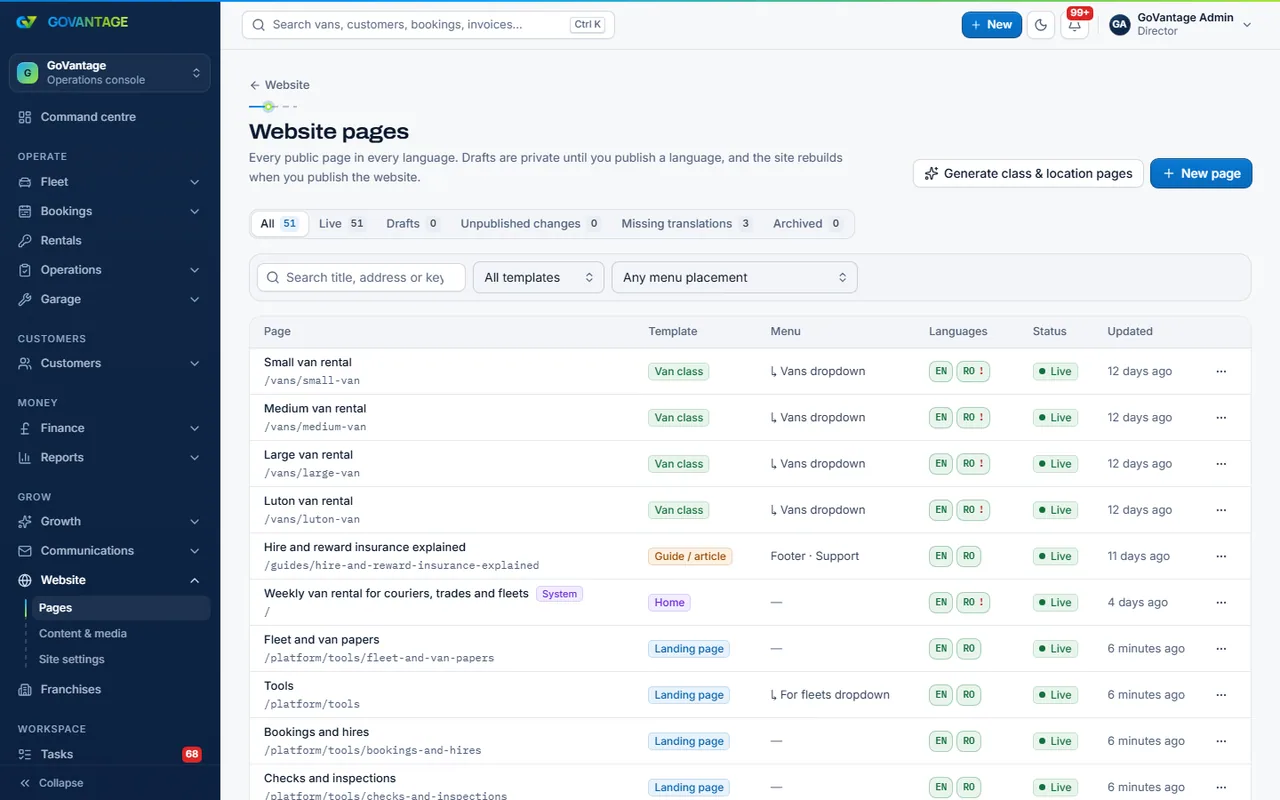 The website pages editor in the staff console listing the site’s pages and their status